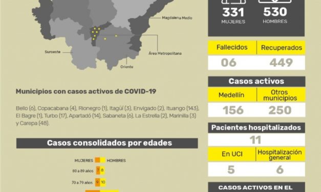 Nuevos casos de Covid 19 en Antioquia