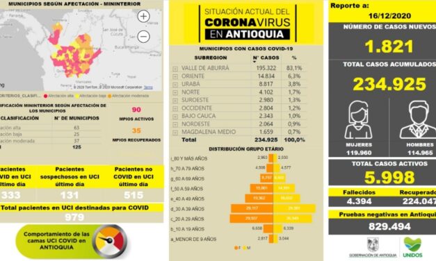 El número de contagiados en Antioquia se eleva a 234.925