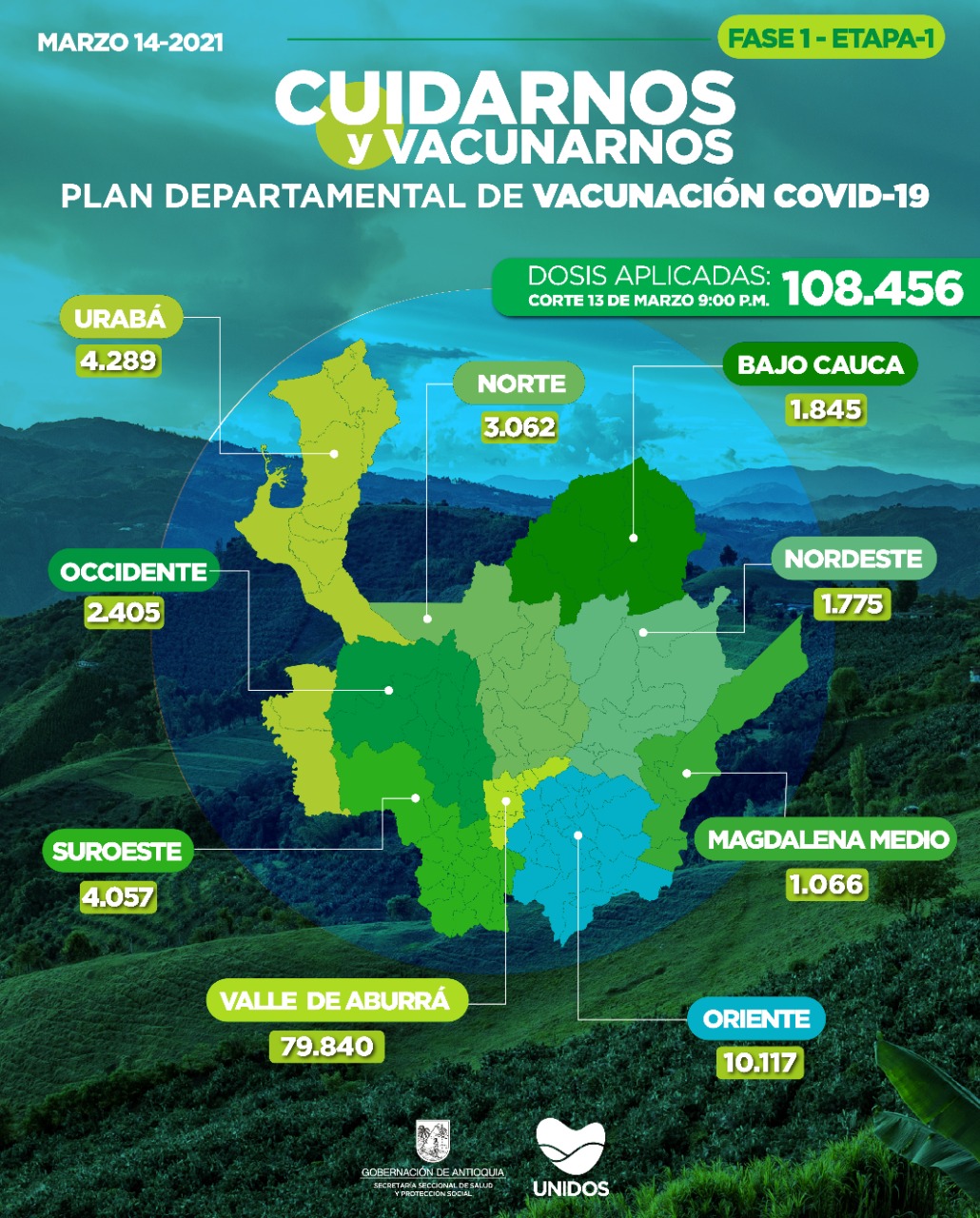 Antioquia llega a 108.456 vacunados contra el COVID-19