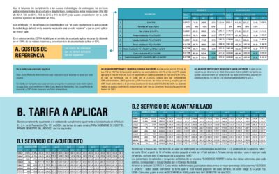 Cambiaron los servicios públicos en Andes