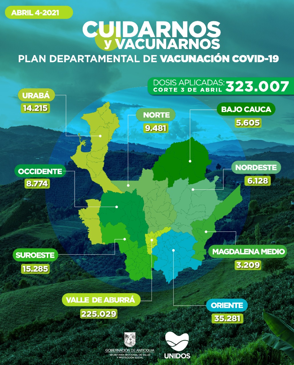 Antioquia llega a 323.007 vacunados contra COVID-19