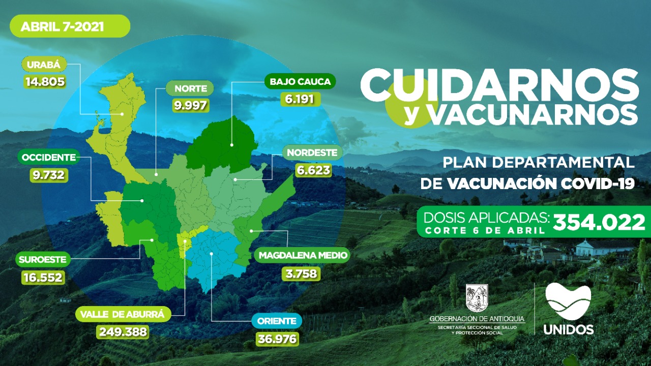 Antioquia llega a 354.022 vacunados contra COVID-19
