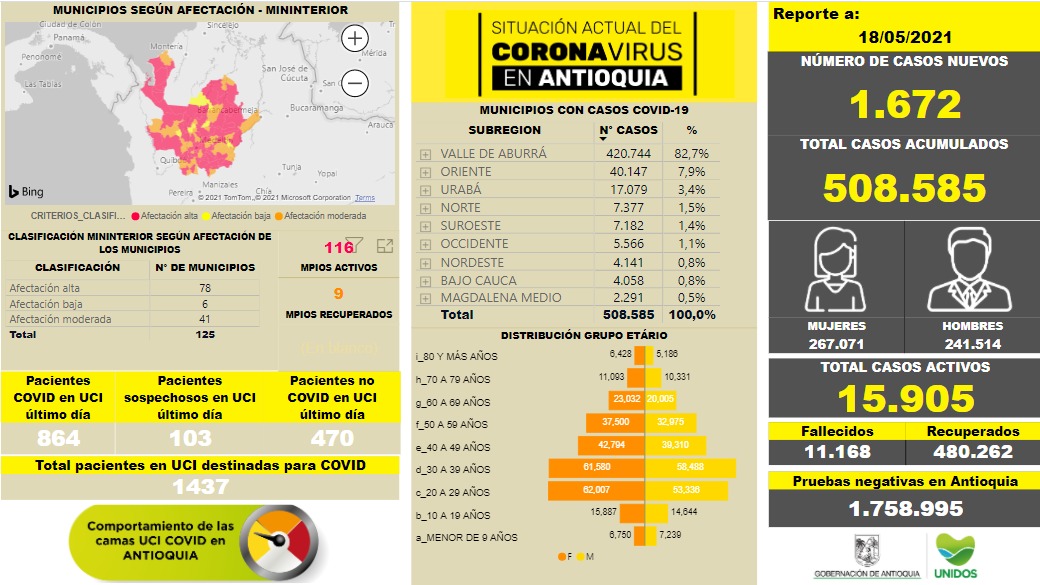 Antioquia se eleva a 508.585 de personas contagiadas por COVID-19