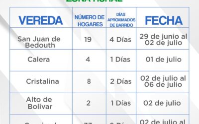 Encuestas fase de demanda del SISBEN IV en Puerto Berrio