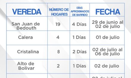 Encuestas fase de demanda del SISBEN IV en Puerto Berrio
