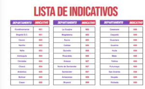 ¿Ya sabe cómo marcar a un teléfono en Colombia? Conozca el nuevo cambio indicativos