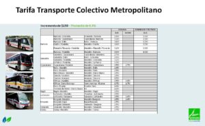 Para el 2022 la tarifa del metro subirá $150 pesos 1 Para el 2022 la tarifa del metro subirá $150 pesos tarifa