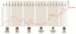 Causas del aumento del dólar en Colombia Causas del aumento del dólar en Colombia