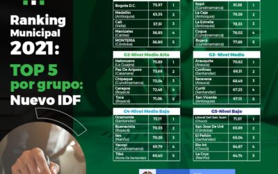 Vegachí, municipio con mejor desempeño fiscal del nordeste Antioqueño según el DNP