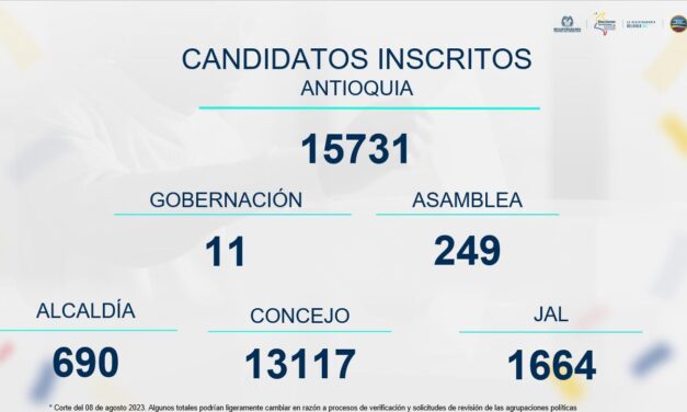 Cifras Reveladoras: 15,731 Candidatos Inscritos en las Elecciones Territoriales de Antioquia