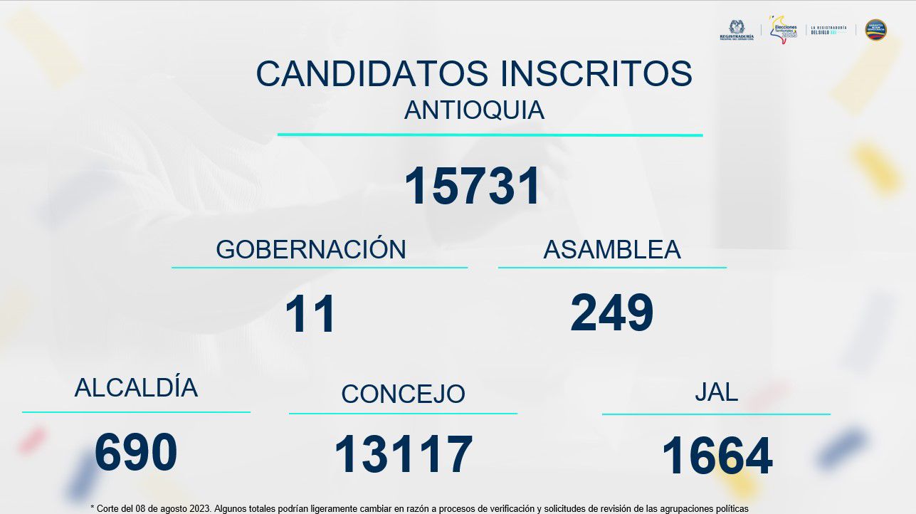 Elecciones