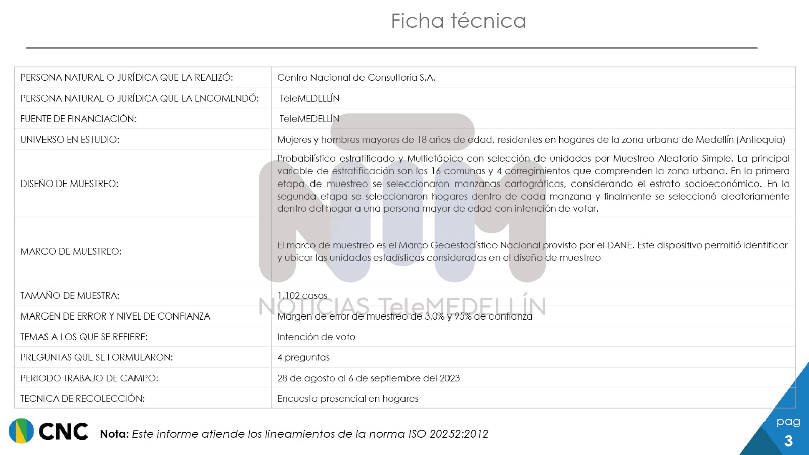 Fico Gutiérrez arrasa en nueva encuesta, esta vez contratada por Telemedellín WhatsApp Image 2023 09 07 at 11.34.55