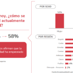 Antioquia desafía la tendencia nacional: Ciudadanos se sienten más seguros que la media