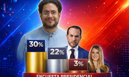 El país está cansado, no radicalizado: Cepeda lidera con 30 %