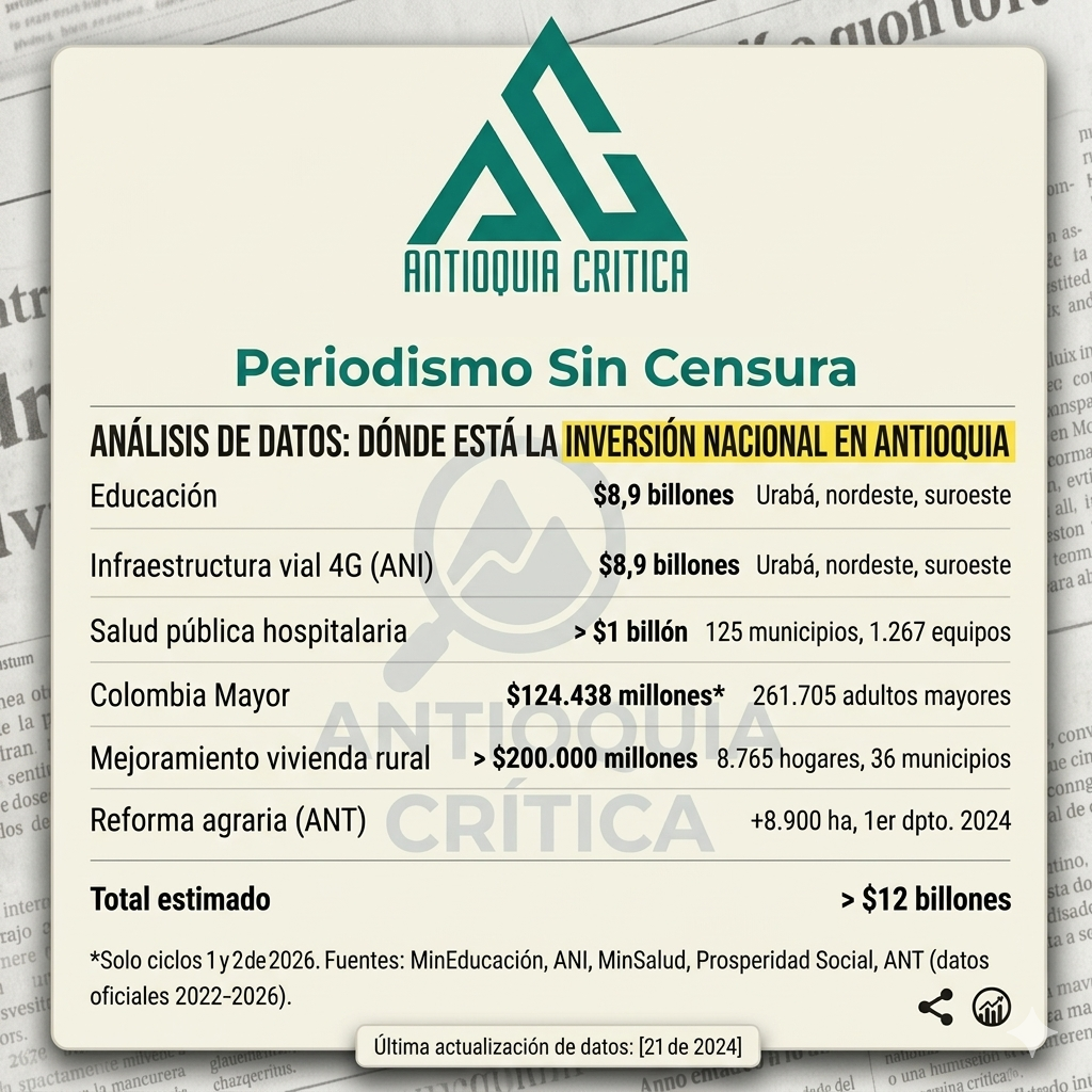 ¿Odio a Antioquia? Los billones invertidos por el Gobierno Petro cuentan otra historia imagen de referencia 1